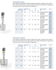 Brand  Transferpette  12 Kanallı Elektronik Ayarlanabilir Otomatik Pipet 20-200 µL