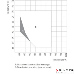 Binder İklimlendirme Test Kabini KMF 115-102 Litre -10°C ... +100°C / 10 % ... 98 % Rh