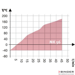 Binder Nemsiz Klimatik Test Kabini MK 56 / 60 Litre -40°C ... +180°C