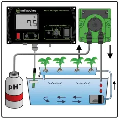 Milwaukee PRO pH Monitör Cihazı ve Pompa Seti  MC720