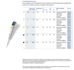 BRAND Transferpette® Electronic 50-1000 µL Ayarlanabilir Elektronik Pipet 705307