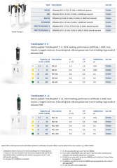 BRAND PIPETTE PACKAGE 1 Transferpette® S Ayarlanabilir Otomatik Pipet Seti 0,1-2,5 µL, 0,5-10 µL, 2-20 ul, 20-200 µL, 100-1000 µL, 6'lı Stand