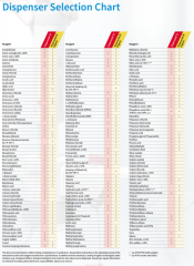 BRAND Dispensette® S Organic 10 mL Sabit Hacimli Dispenser Vanalı 4630241