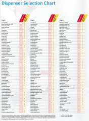 BRAND Dispensette® S Organic 10-100 mL Hacimli Analog Dispenser Vanalı 4630171