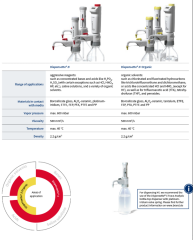 BRAND Dispensette® S Organic 10-100 mL Hacimli Analog Dispenser Vanalı 4630171
