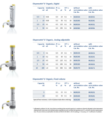 BRAND 4630151 Dispensette® S Organic 2.5-25 mL Hacimli Analog Dispenser Vanalı